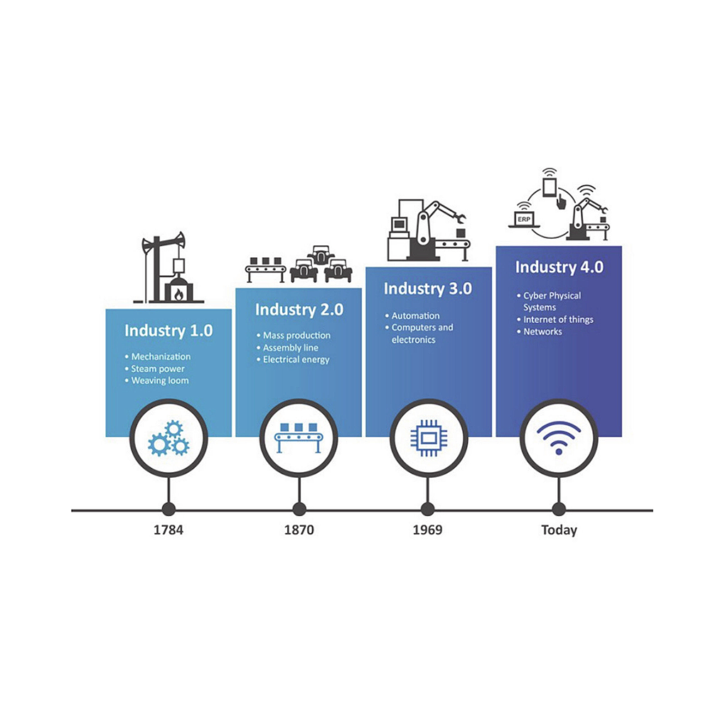 industry 4.0 solutions and digital transformation - cp sistemi